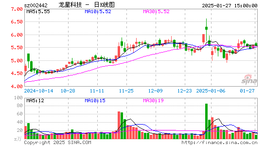 龙星化工