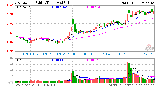 龙星化工