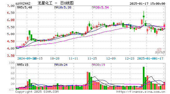 龙星化工