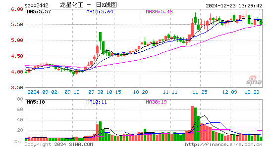 龙星化工