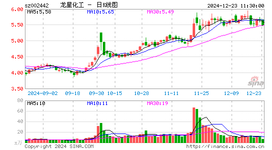 龙星化工