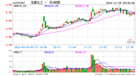 龙星化工