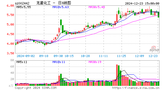 龙星化工