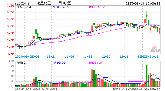 龙星化工