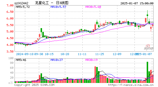 龙星化工