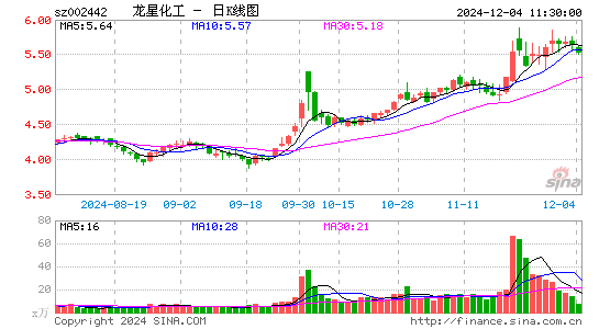 龙星化工