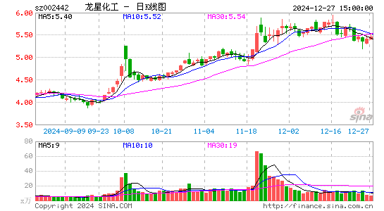 龙星化工