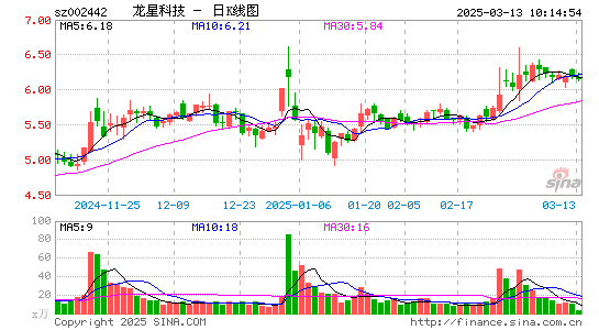 龙星化工