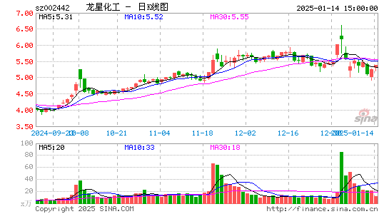 龙星化工