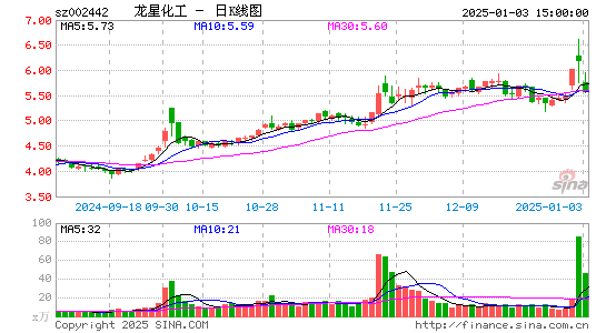 龙星化工