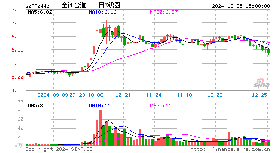 金洲管道