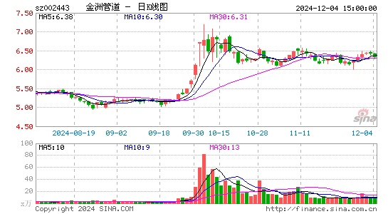 金洲管道