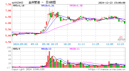 金洲管道