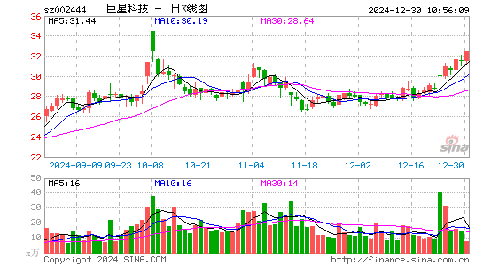 巨星科技