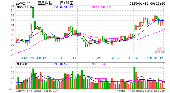 巨星科技