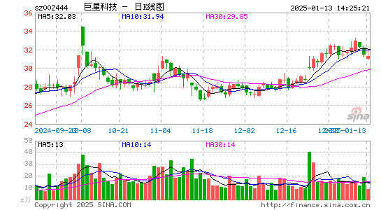 巨星科技