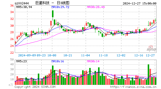 巨星科技