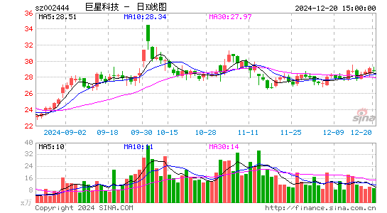 巨星科技