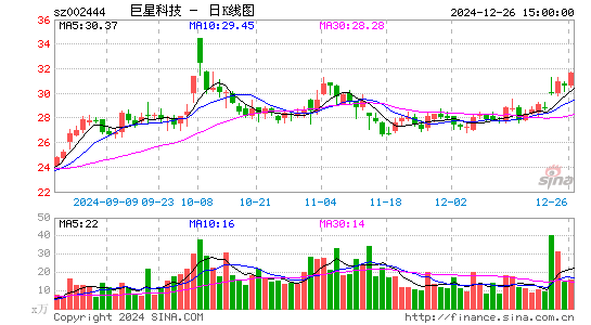 巨星科技