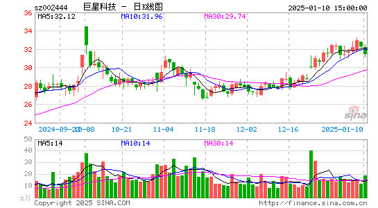 巨星科技