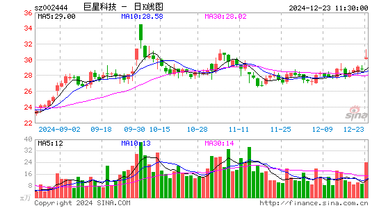 巨星科技