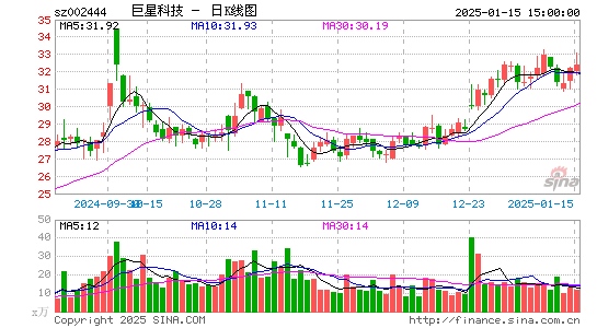 巨星科技