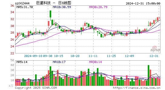 巨星科技