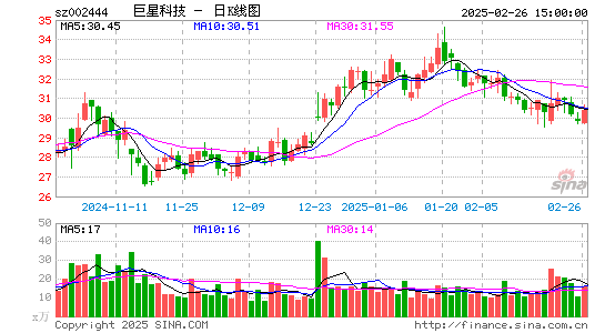 巨星科技