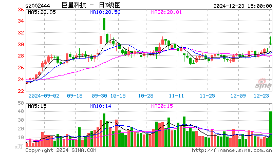 巨星科技