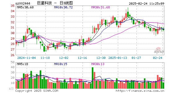 巨星科技