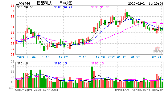 巨星科技