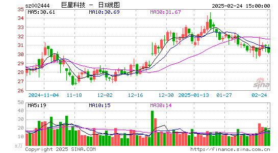 巨星科技