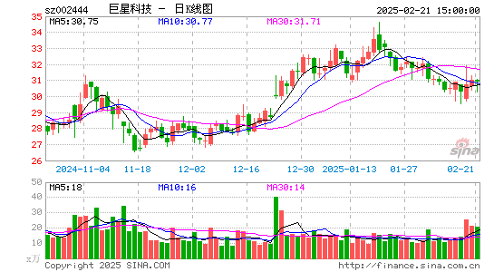 巨星科技