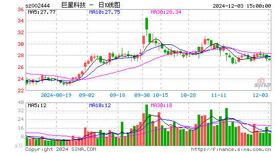 巨星科技