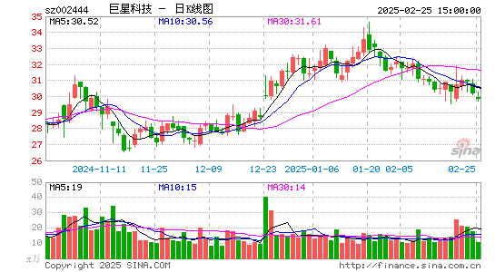 巨星科技