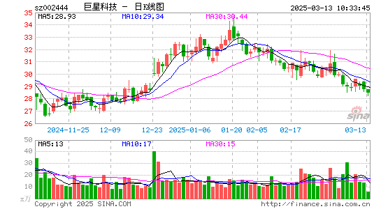 巨星科技