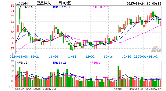 巨星科技