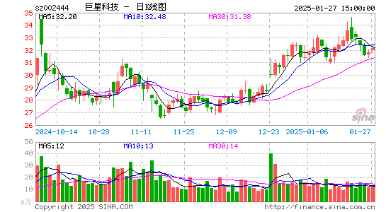 巨星科技