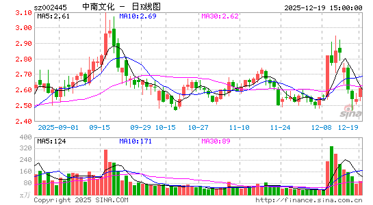 �����Ļ�