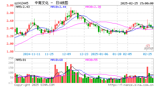 中南文化