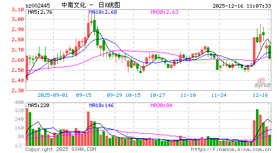 �����Ļ�