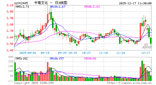 �����Ļ�