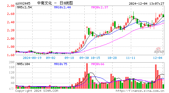 中南文化