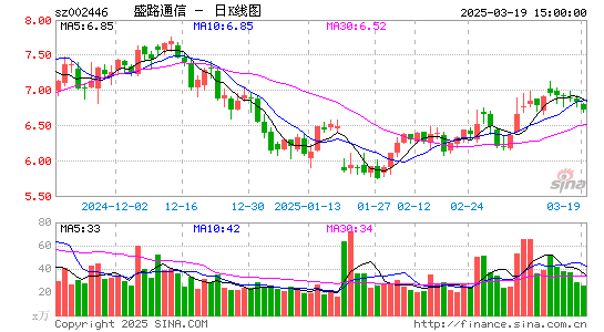 盛路通信