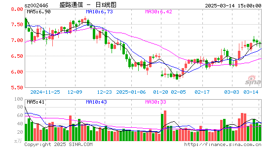 盛路通信