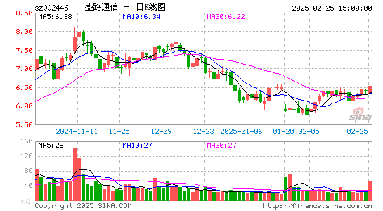 盛路通信