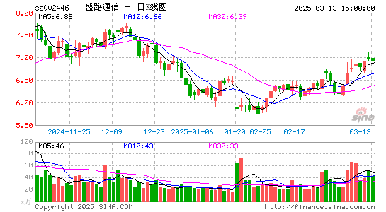 盛路通信