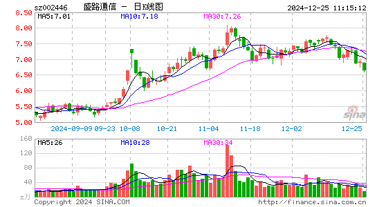 盛路通信