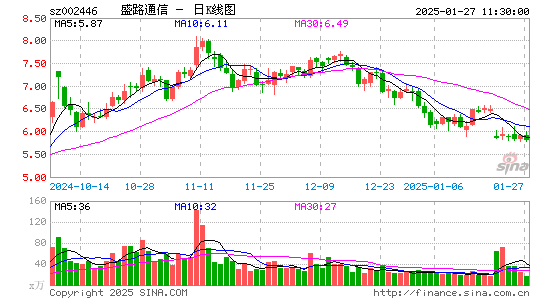 盛路通信