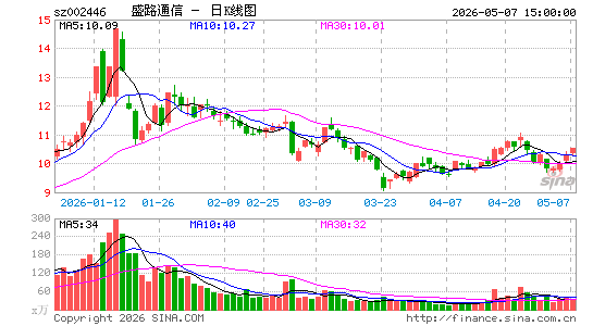 ʢ·ͨ��